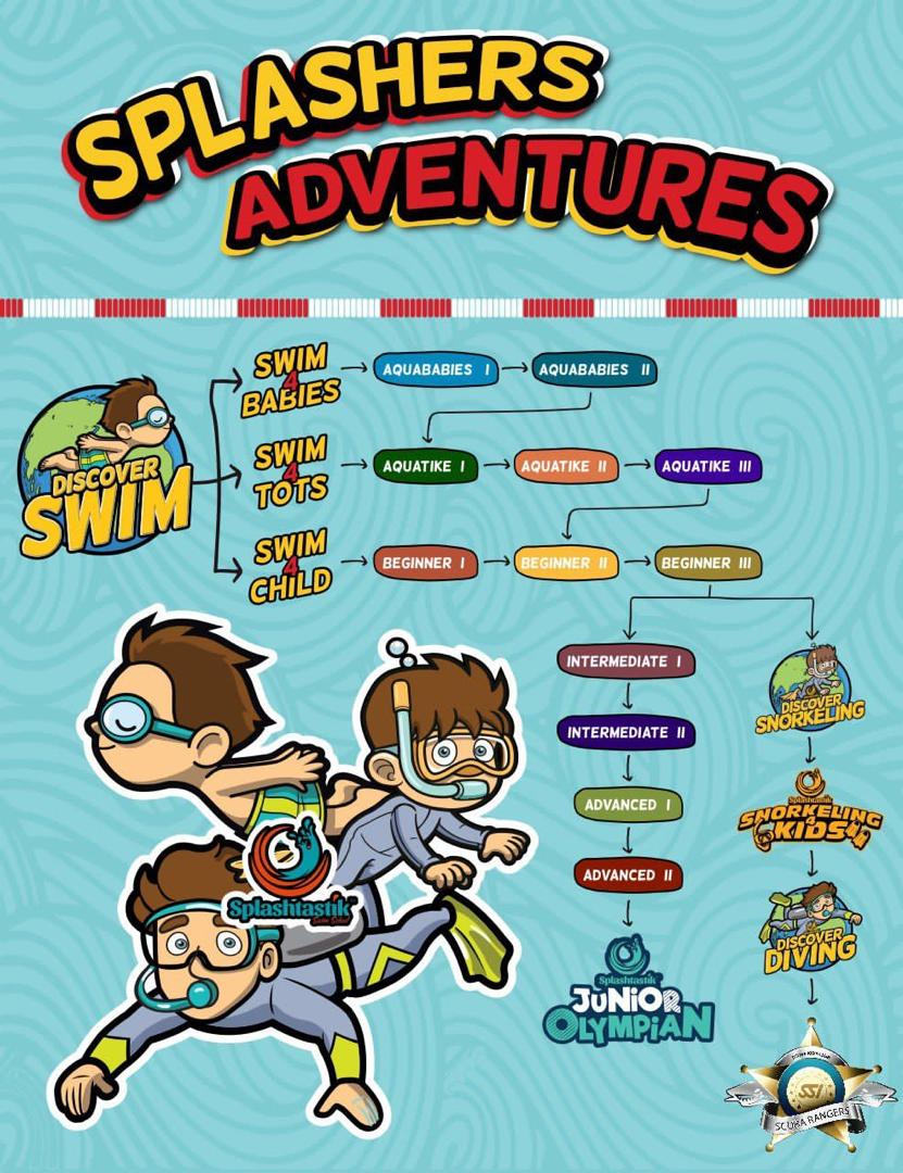 Splashtastik learning path